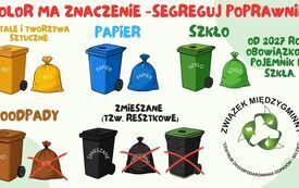 Kolory segregacji