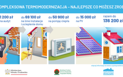 Zdjęcie do Czyste Powietrze - spotkanie informacyjne