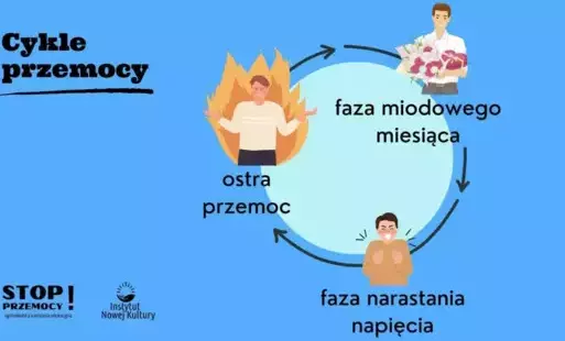 Zdjęcie do Kampania STOP PRZEMOCY